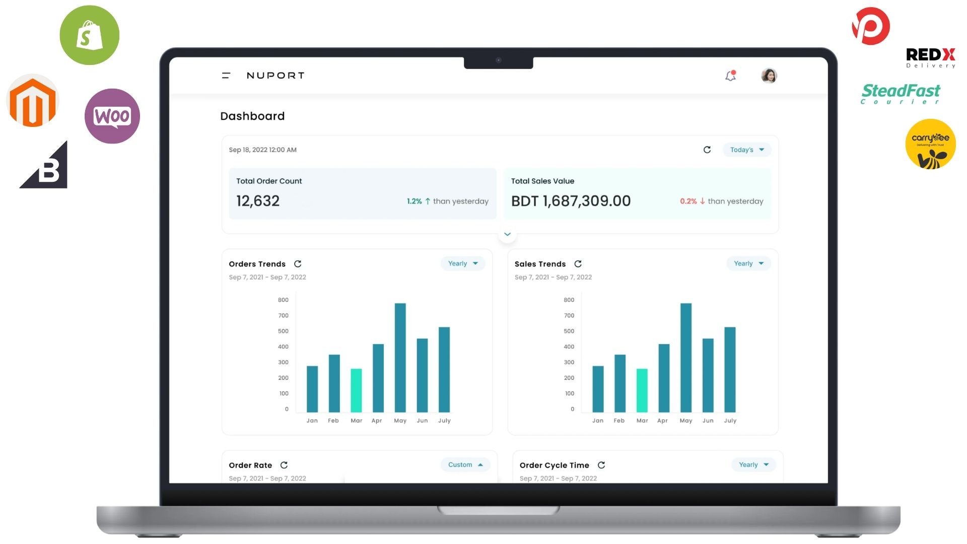 Nuport Dashboard displayed on MacBook Pro showing comprehensive e-commerce analytics including order counts, sales trends, and performance metrics with integrated platform logos
